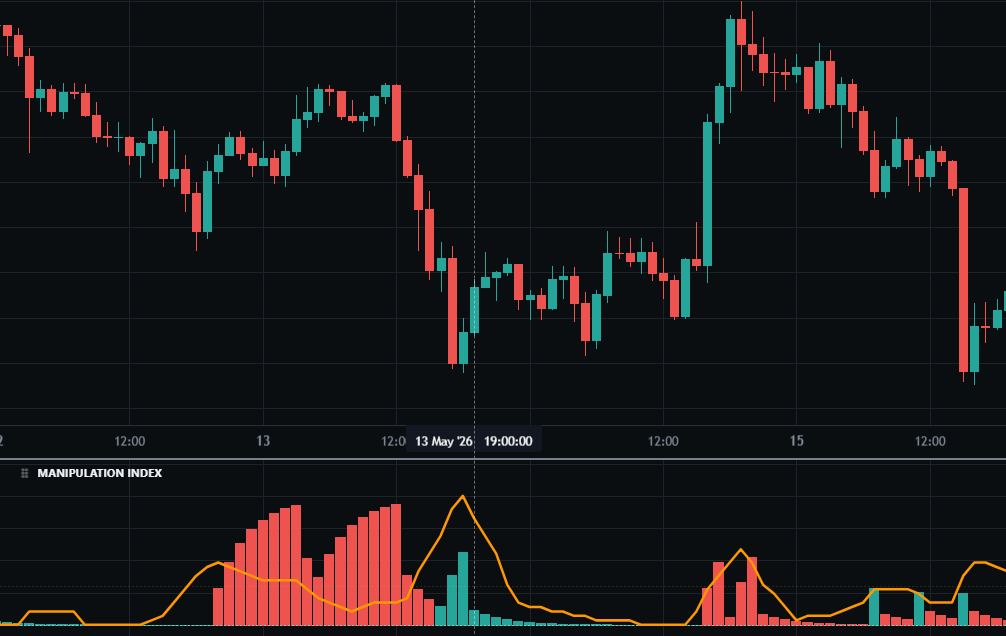 Manipulation Index