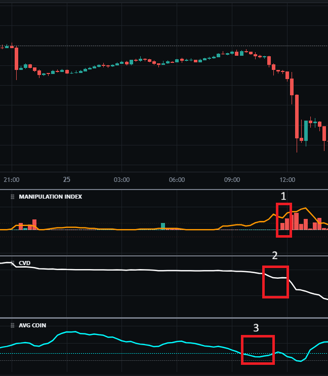 TRUMP Use Case Analysis